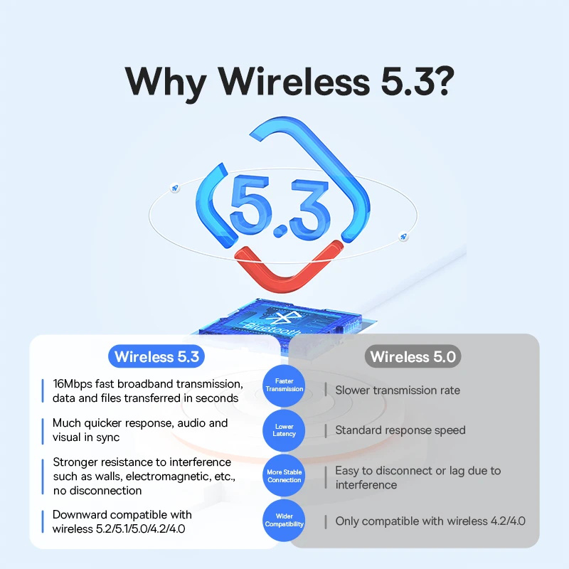 Baseus USB Bluetooth 5.3 어댑터 P - Accessories For Android Tablet 리뷰 및 가격